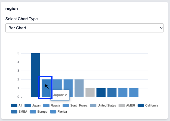 Source and Author Analytics